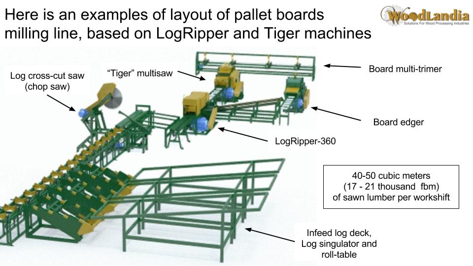 LogRipper pallet board milling line