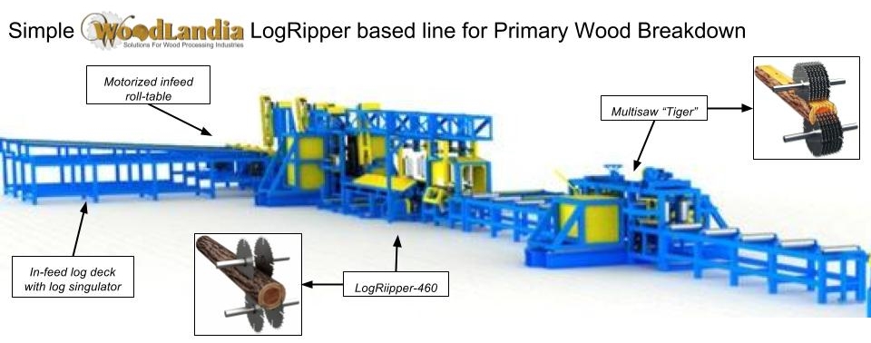 LogRipper-460 Tiger sawmill