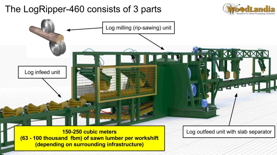 LogRipper-460 sawmill
