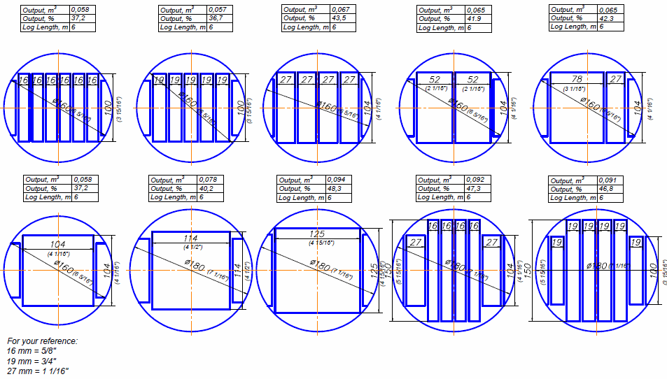 Example of profiles milled on RLM machine (2)
