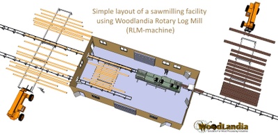 Simple RLM-layout