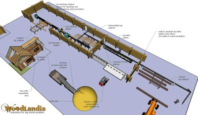 RM-1 layout example with log conveyor pic01